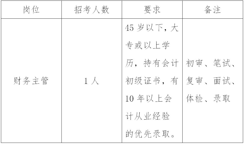 北滘鎮三洪奇社區2024年招聘工作人員報名時間2024年1